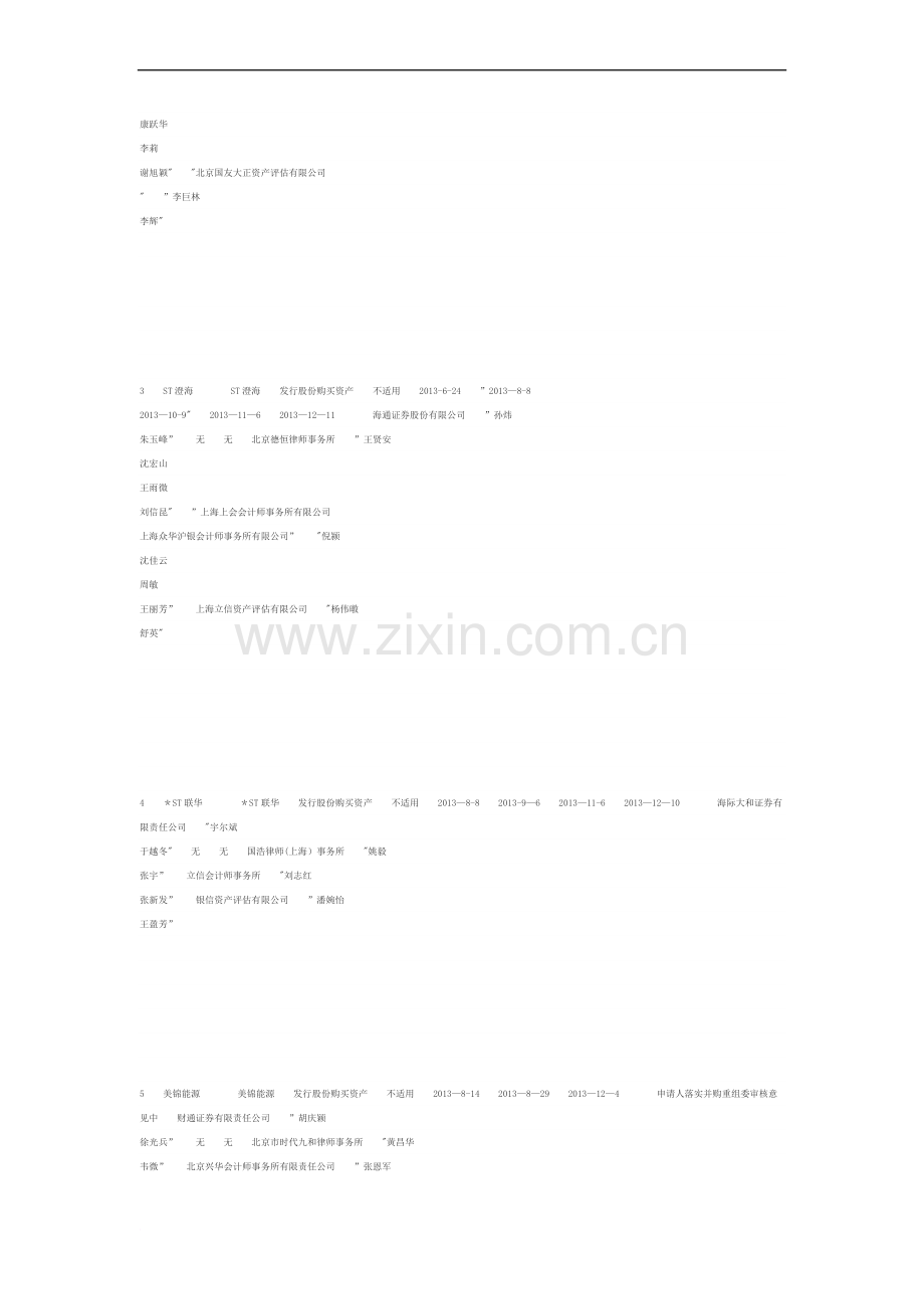 上市公司并购重组行政许可申请基本信息及审核进度表.doc_第2页
