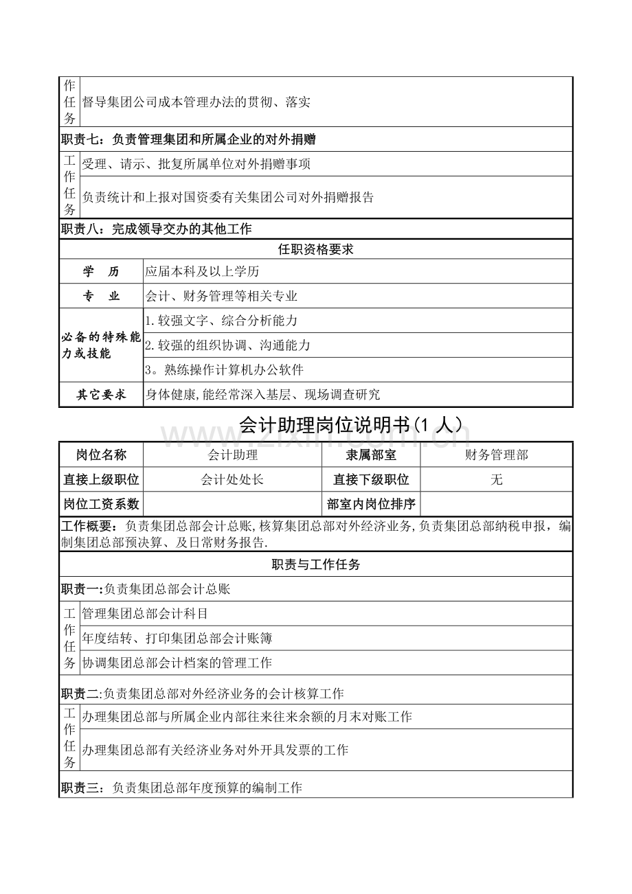 中煤集团公开招聘岗位说明书.doc_第2页
