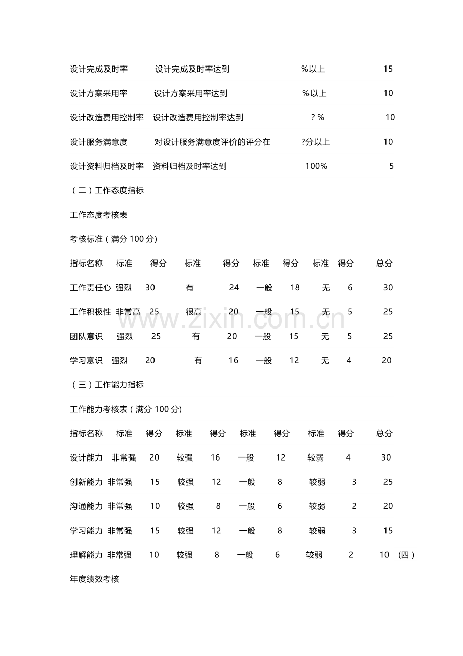 设计人员绩效考核方案.docx_第2页