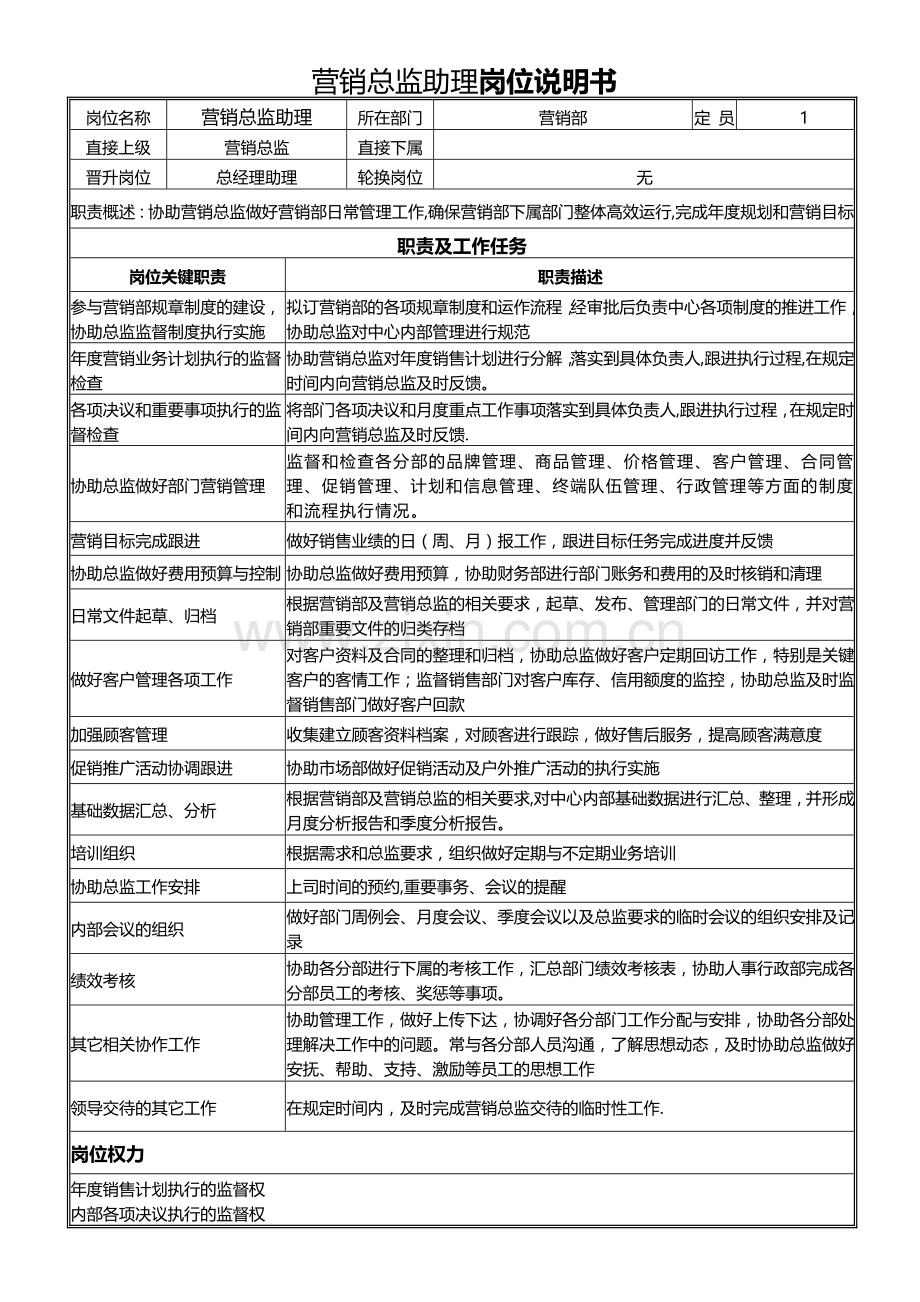 营销总监助理岗位说明书(确认版).doc_第1页