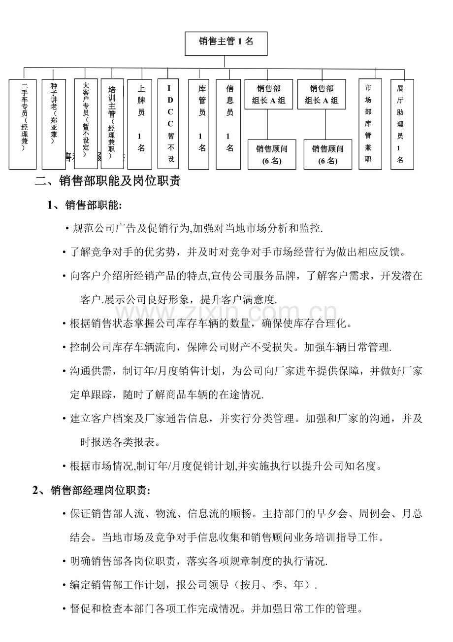 完整汽车4S店销售管理制度.doc_第2页