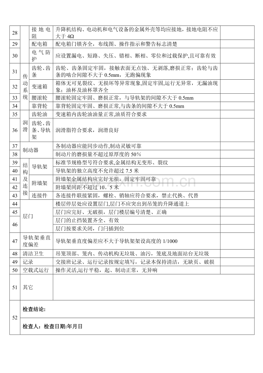施工升降机定期检查记录表.doc_第2页