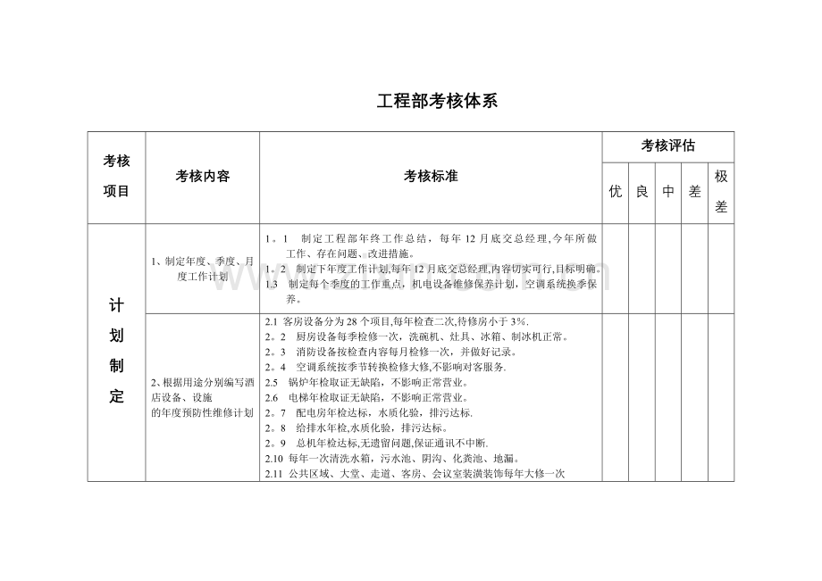 工程部考核体系.doc_第1页