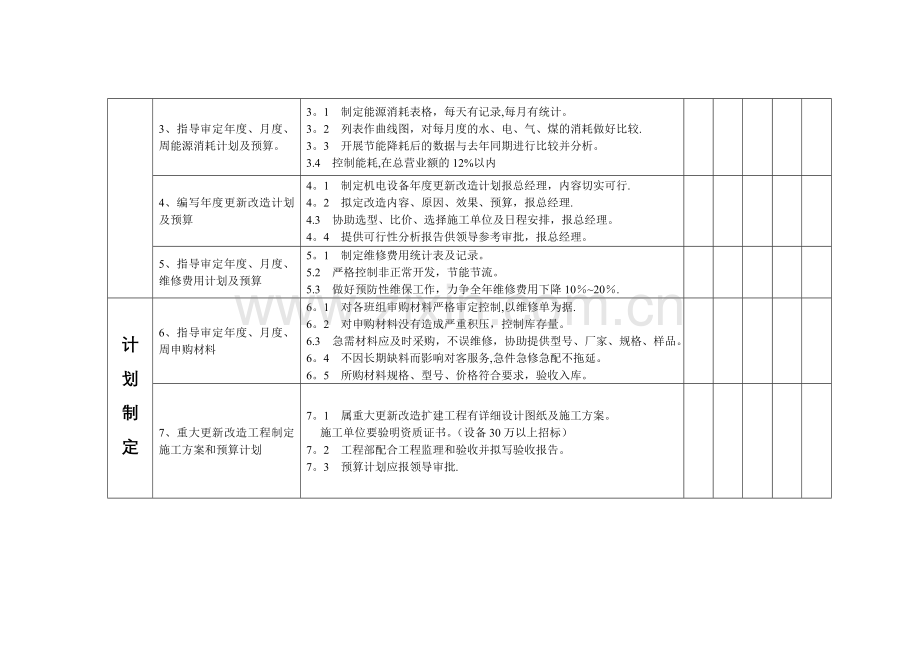工程部考核体系.doc_第2页