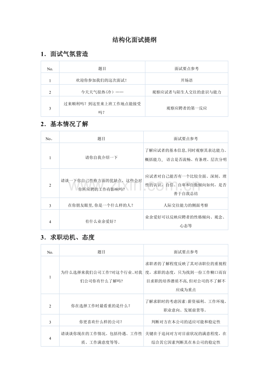 结构化面试提纲(14个维度选拔考查).doc_第1页