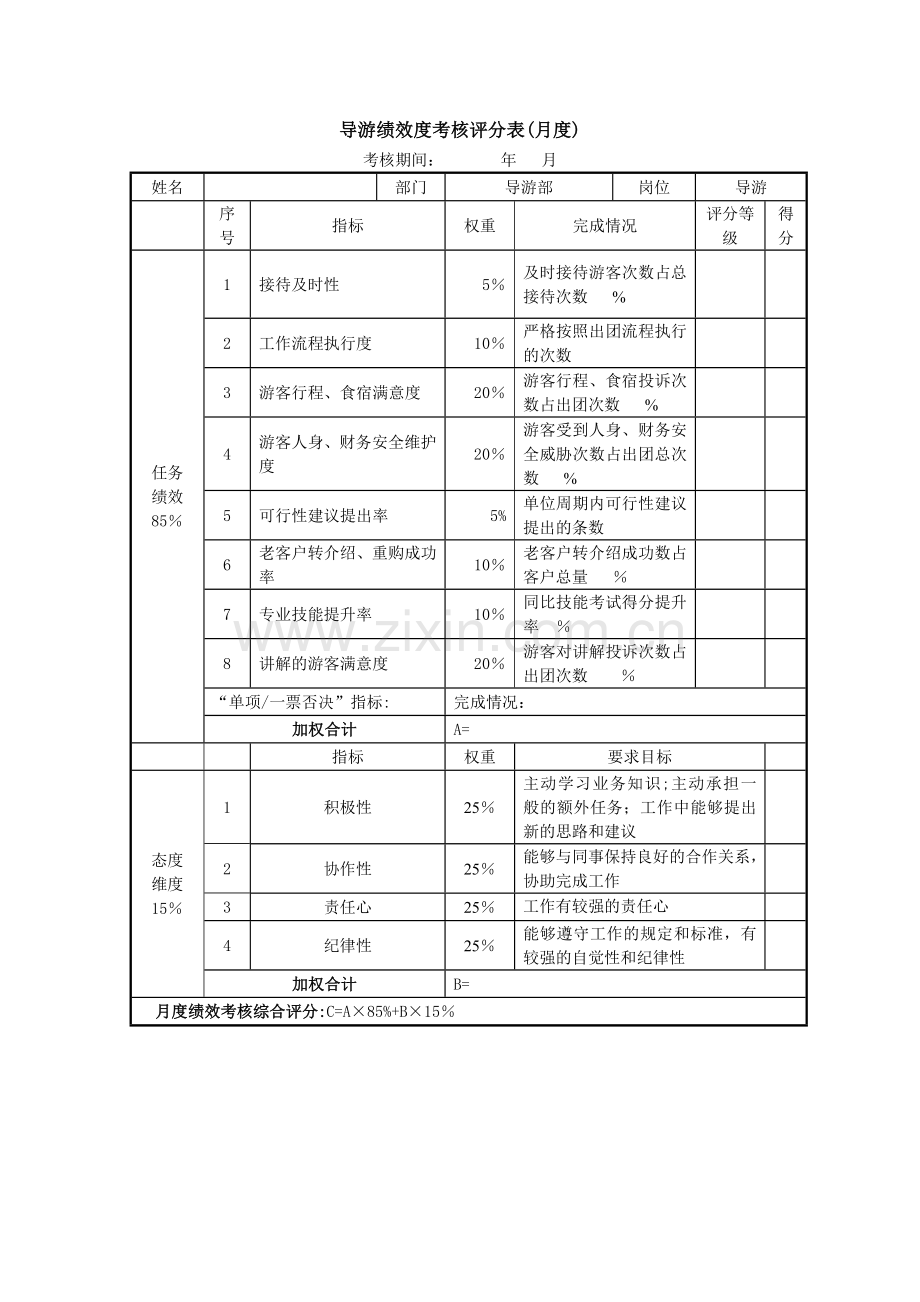 导游绩效考核表.doc_第1页