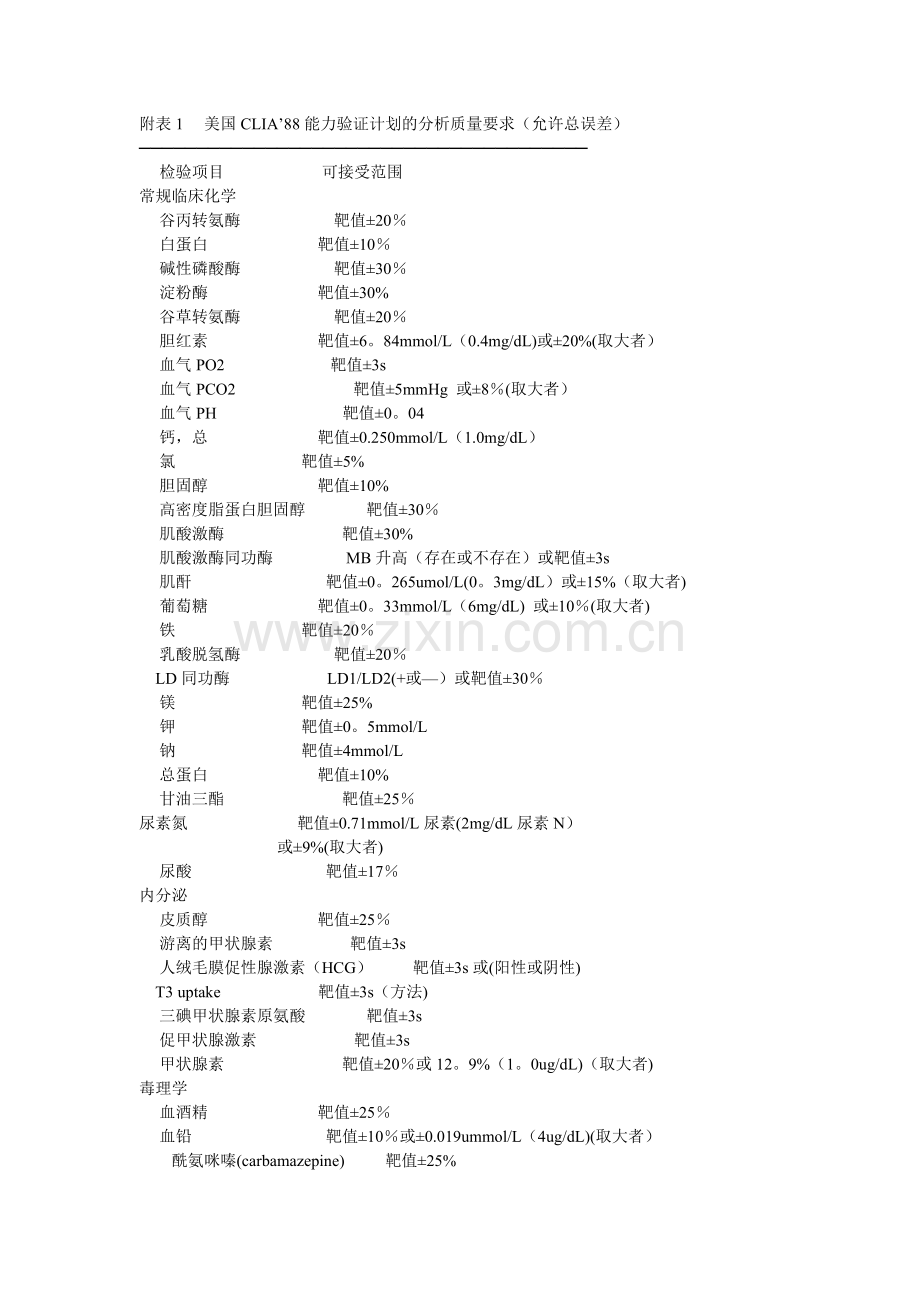 美国CLIA’88能力验证计划的分析质量要求(允许总误差)[1].doc_第1页