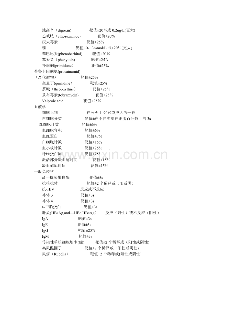 美国CLIA’88能力验证计划的分析质量要求(允许总误差)[1].doc_第2页