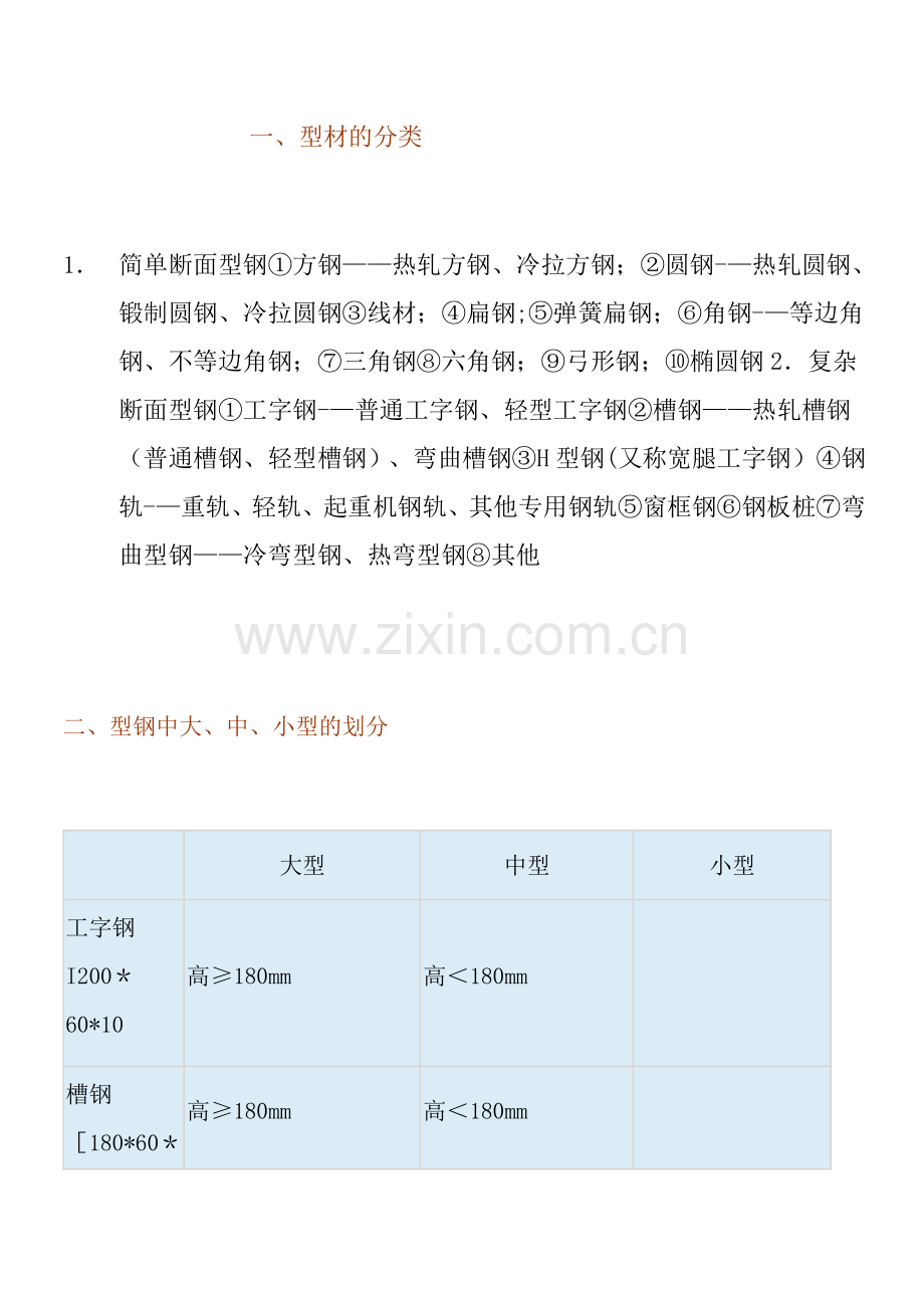 工程常用型钢分类.doc_第1页