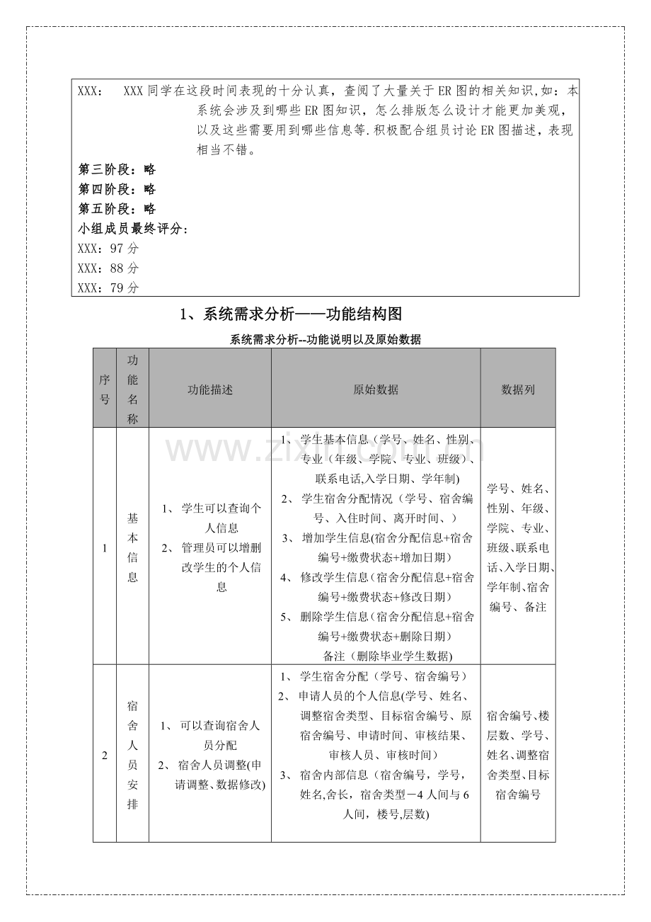 宿舍管理系统-参考模板.doc_第2页