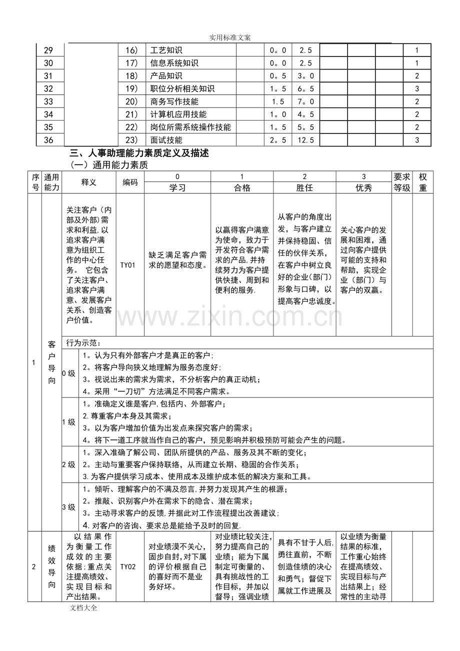 岗位能力素质模型.doc_第2页