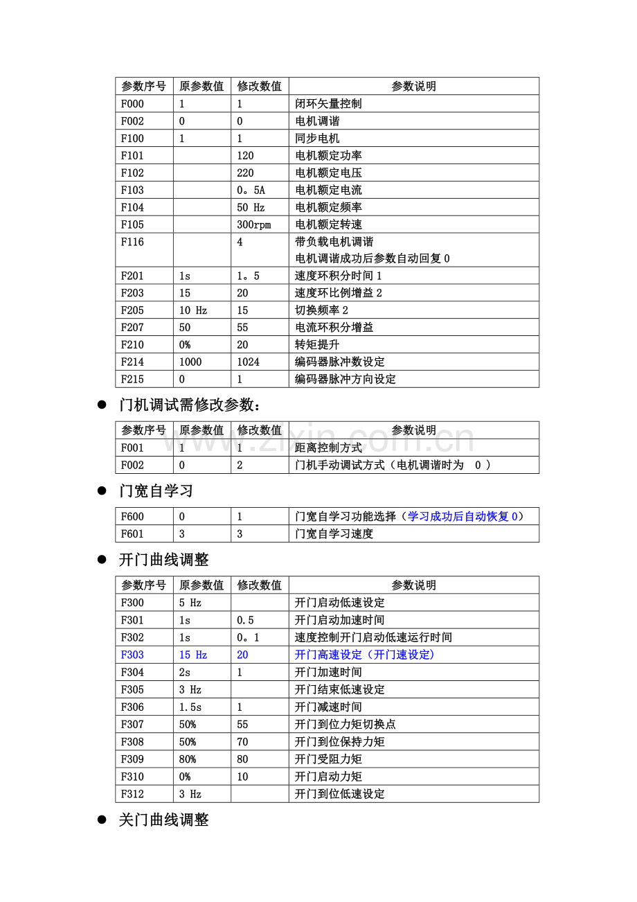 莫纳克门机控制器调试参数精简参数表.doc_第2页