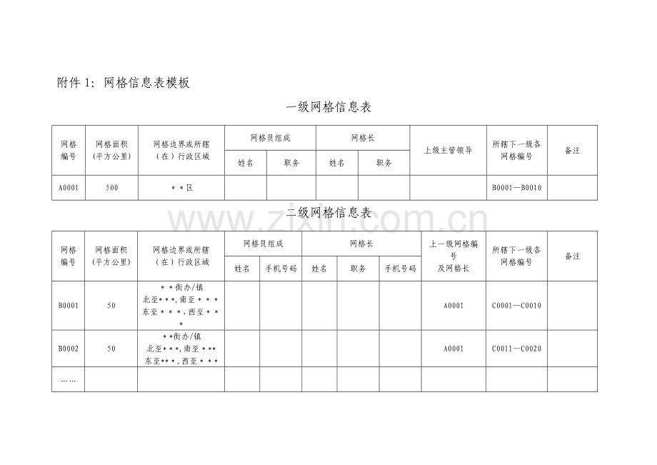 网格员信息表模板.doc_第1页