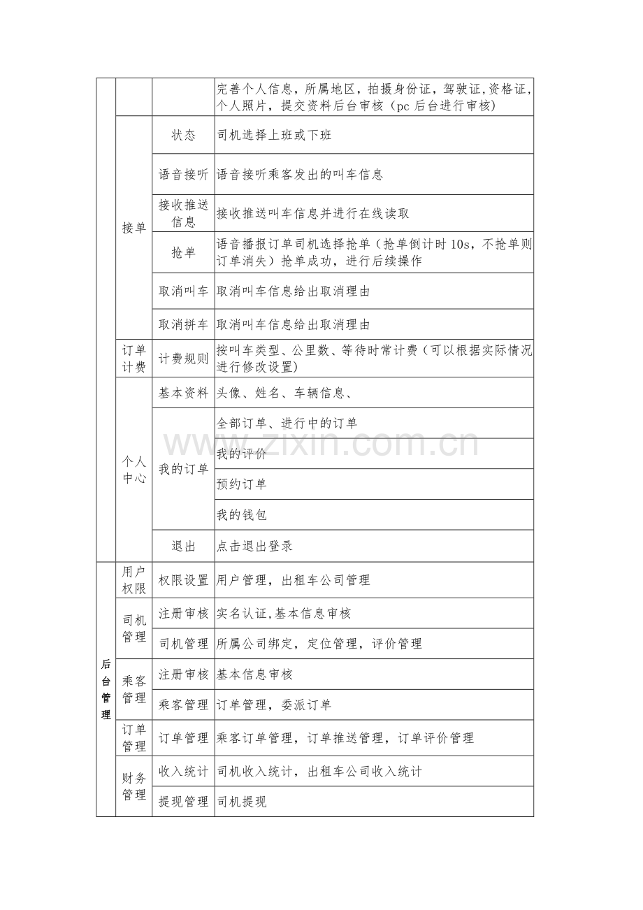 网络叫车功能方案.doc_第2页