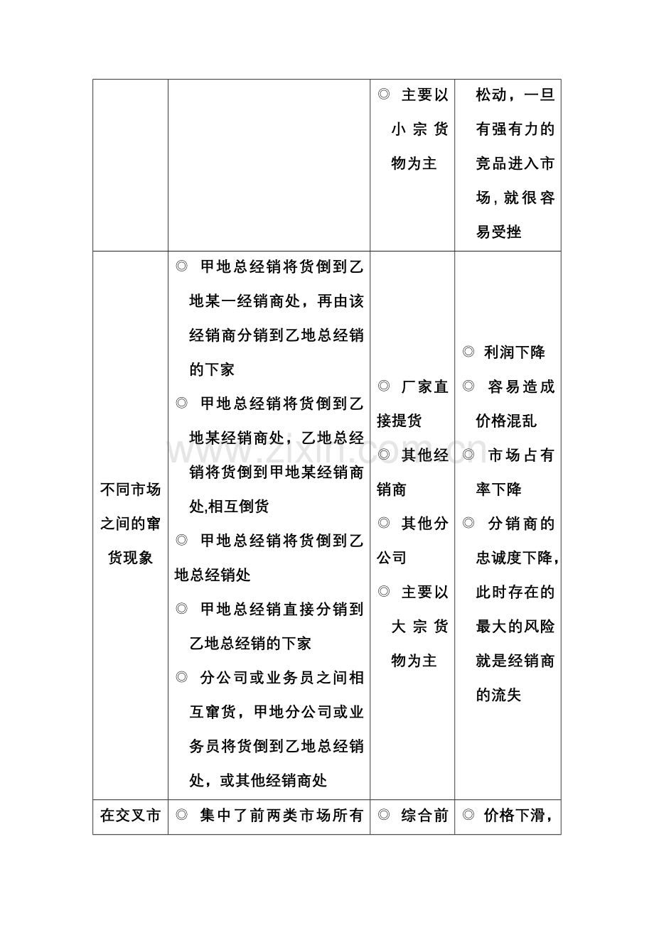 窜货管理控制方案.doc_第2页