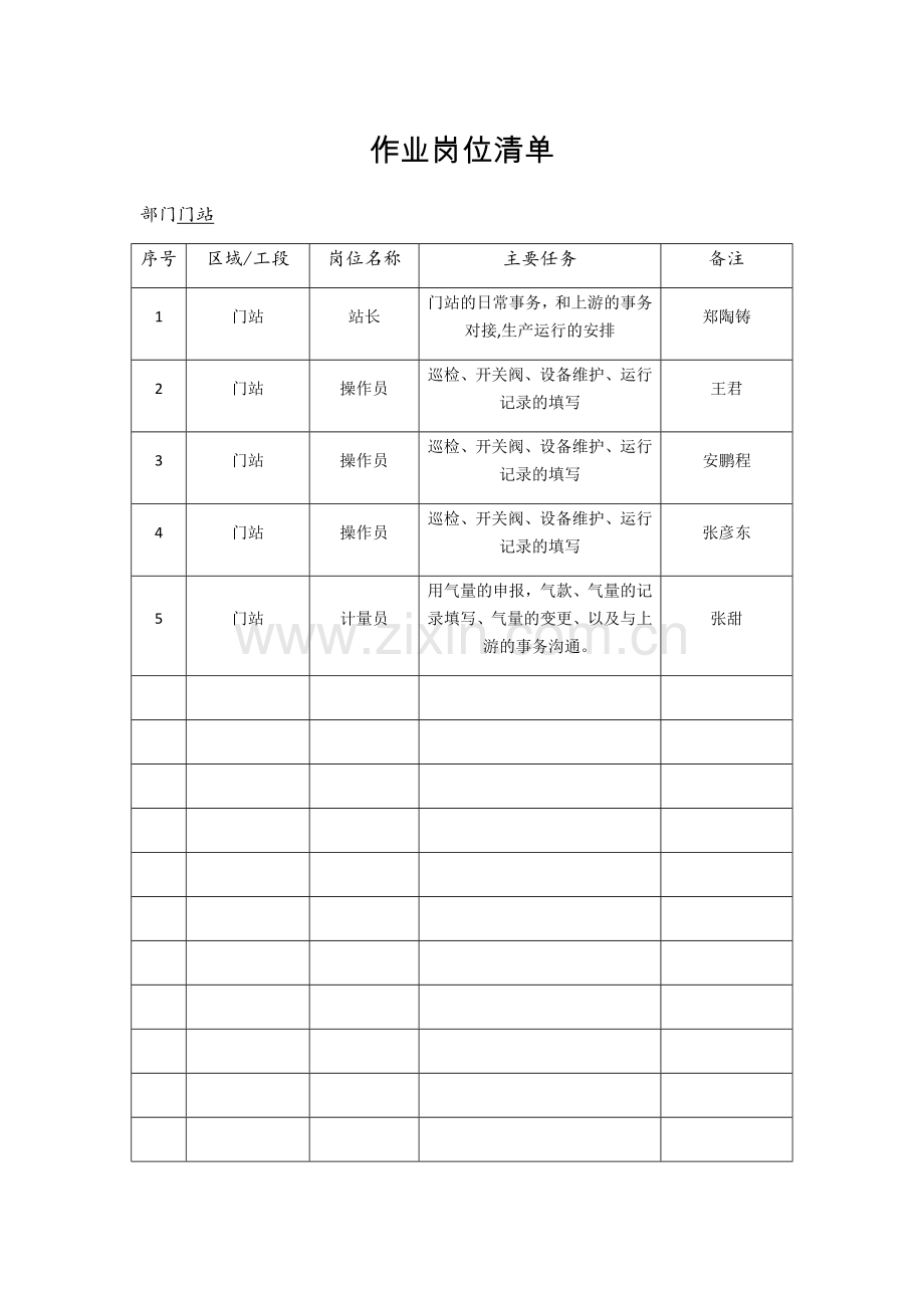 天然气门站岗位作业清单.doc_第1页