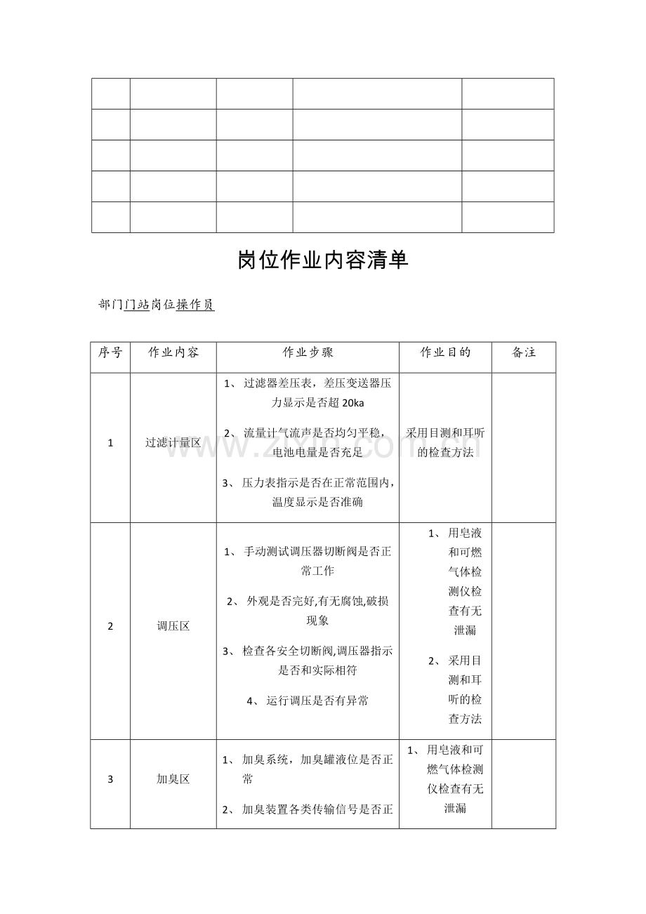 天然气门站岗位作业清单.doc_第2页