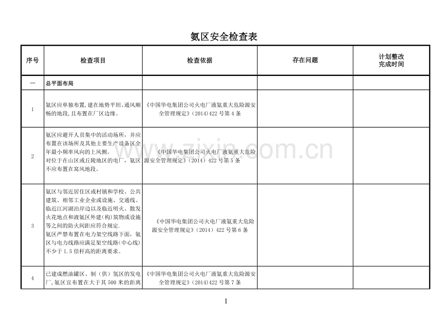 氨区安全检查表.doc_第1页