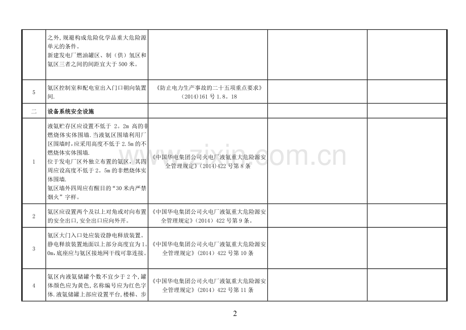 氨区安全检查表.doc_第2页