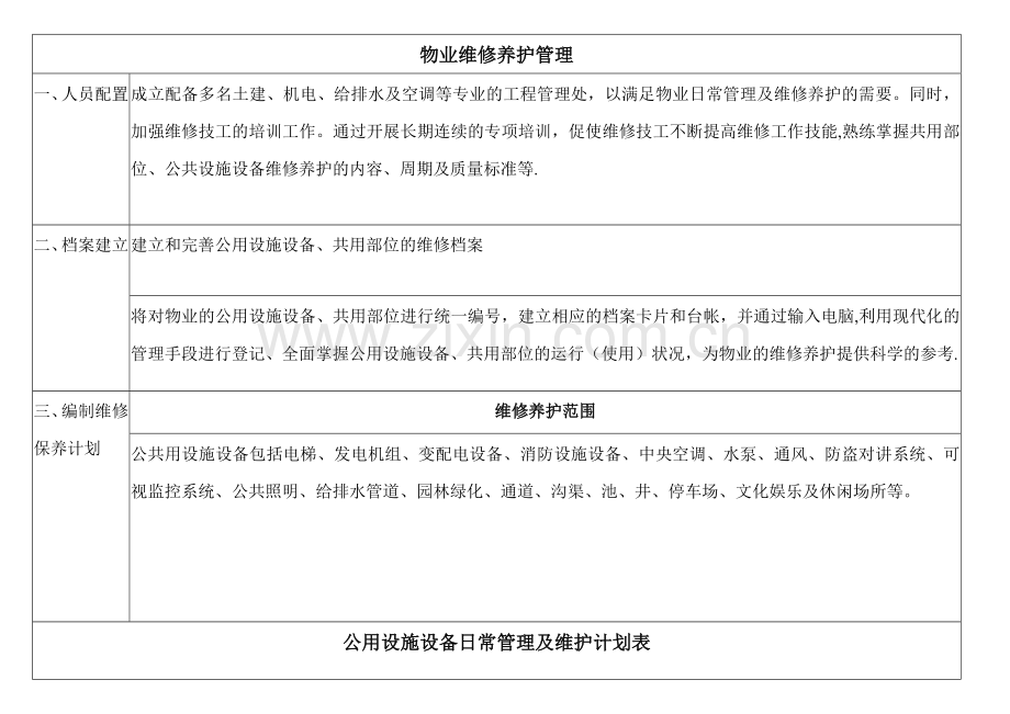 物业公共设施设备维修养护管理标准-(1).doc_第1页