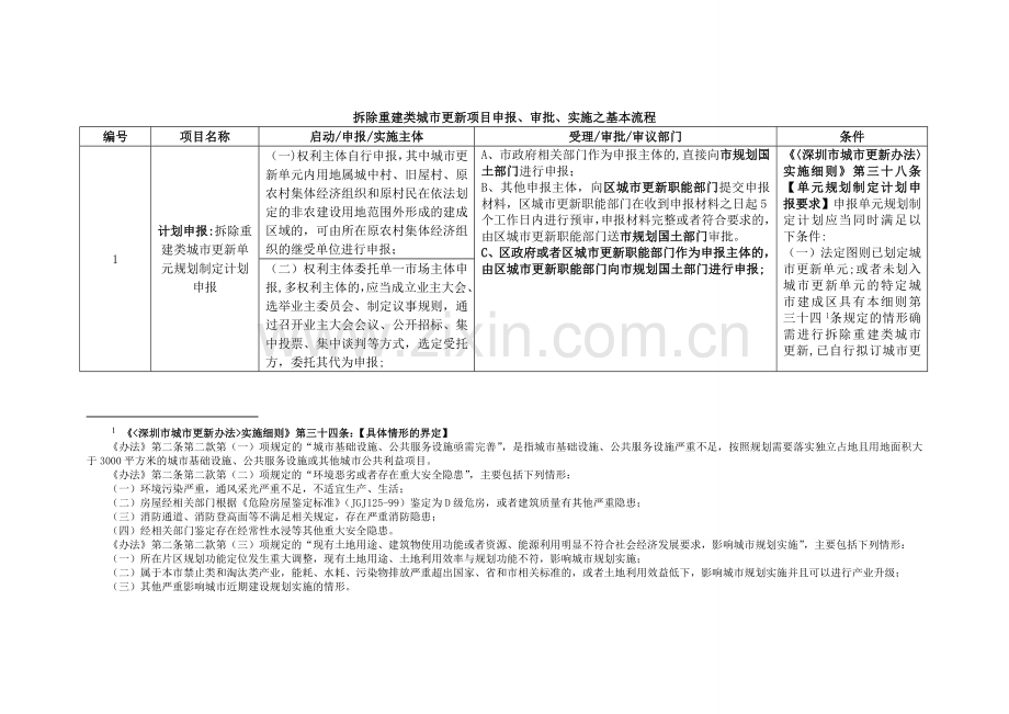 拆除重建类城市更新项目申报、审批、实施之基本流程.doc_第1页