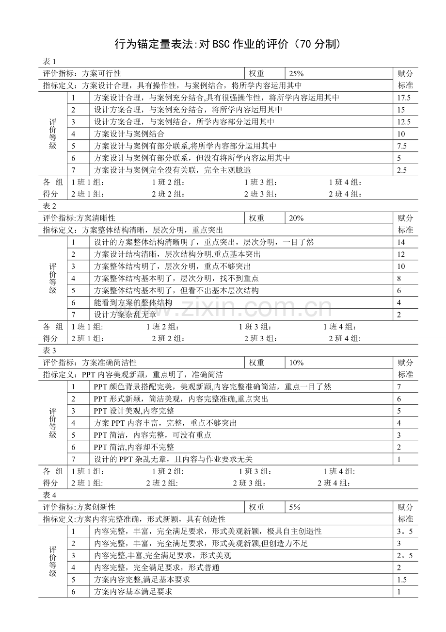 行为锚定量表法-绩效评价方法.doc_第1页