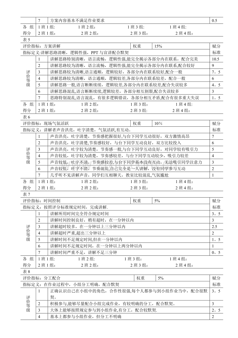 行为锚定量表法-绩效评价方法.doc_第2页