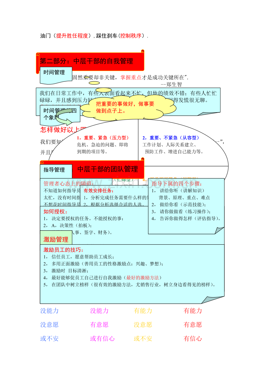 中层管理者综合技能提升.doc_第2页