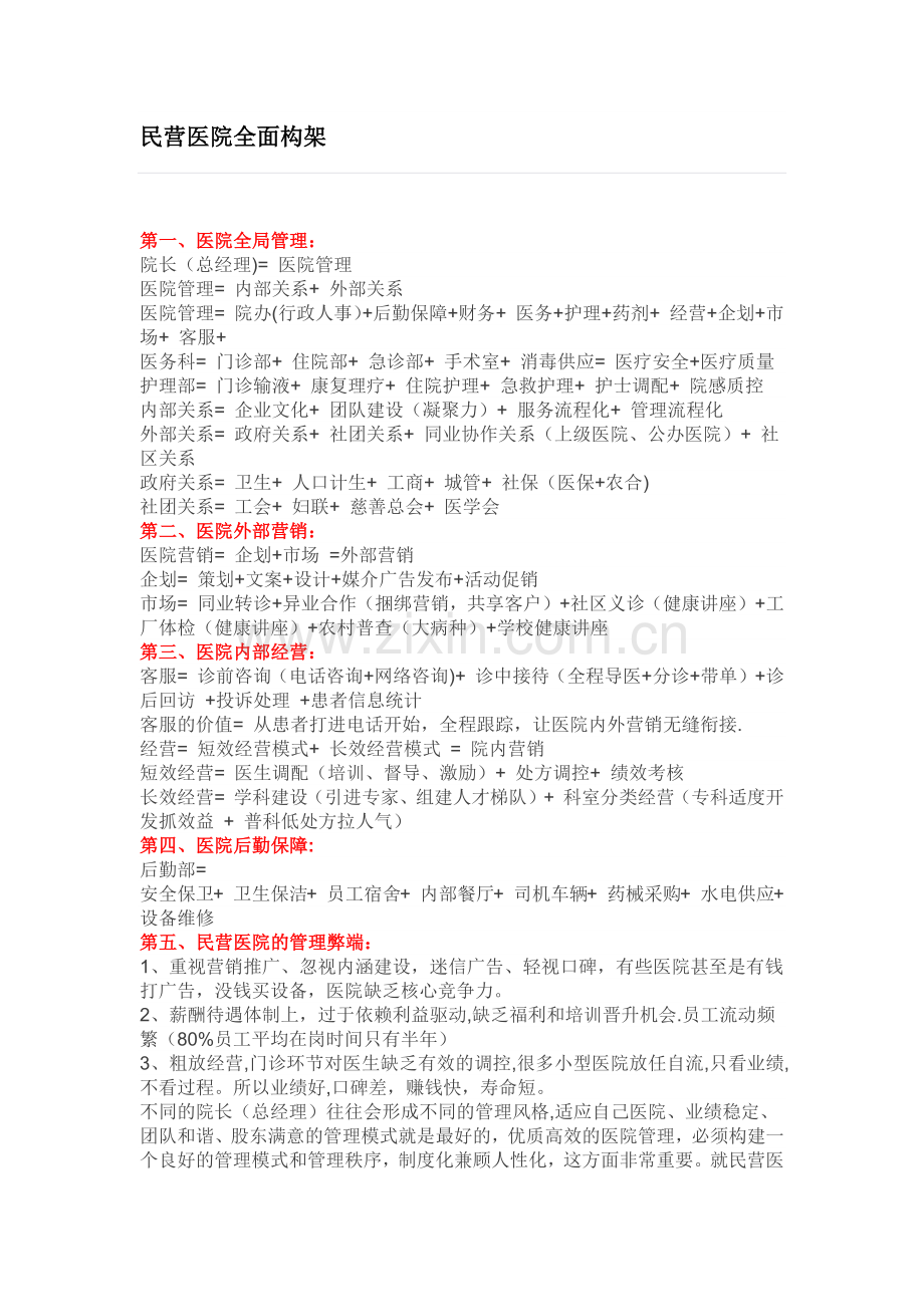 民营医院全面架构.docx_第1页