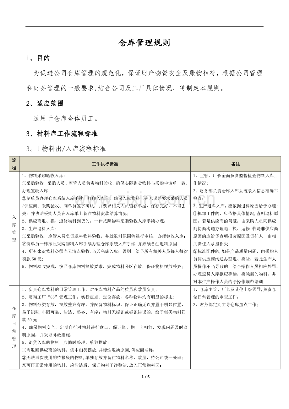 仓库管理规则.docx_第1页