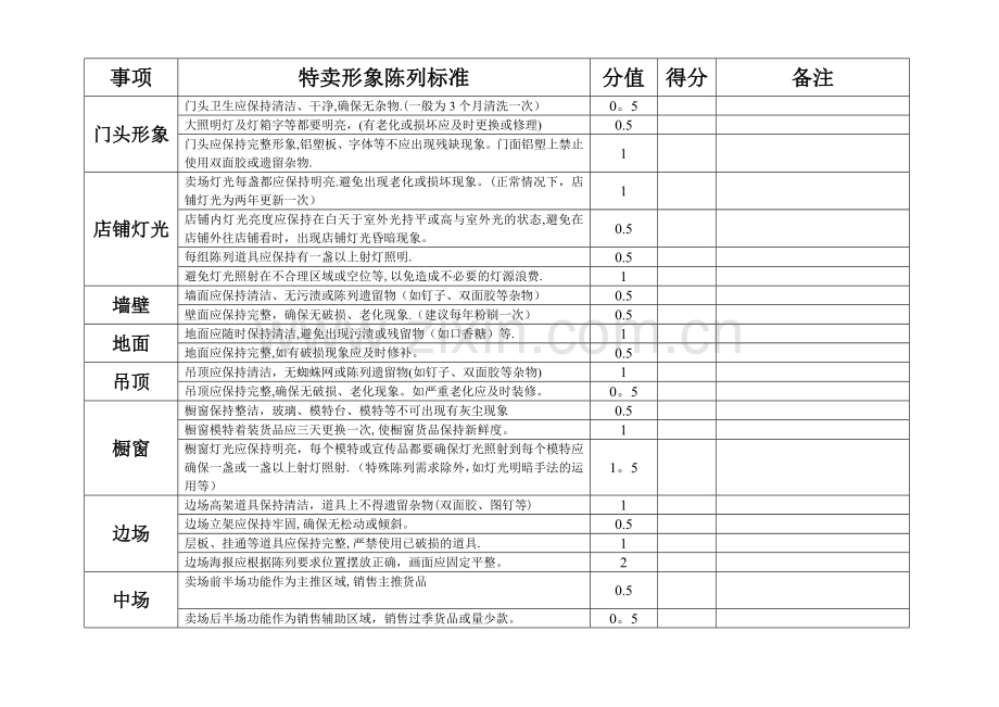 特卖店标准及考核.doc_第1页