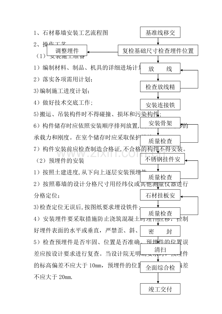 石材幕墙安装工艺流程图.doc_第1页