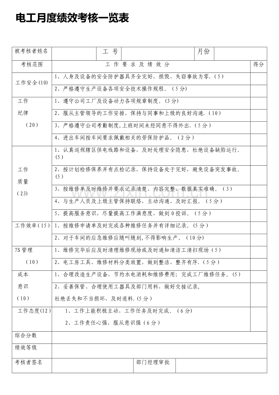 电工绩效考核一览表.doc_第1页