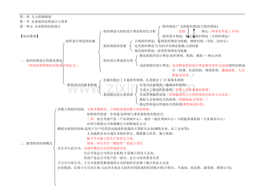 人力二级第一章-人力资源规划(知识树).doc_第1页