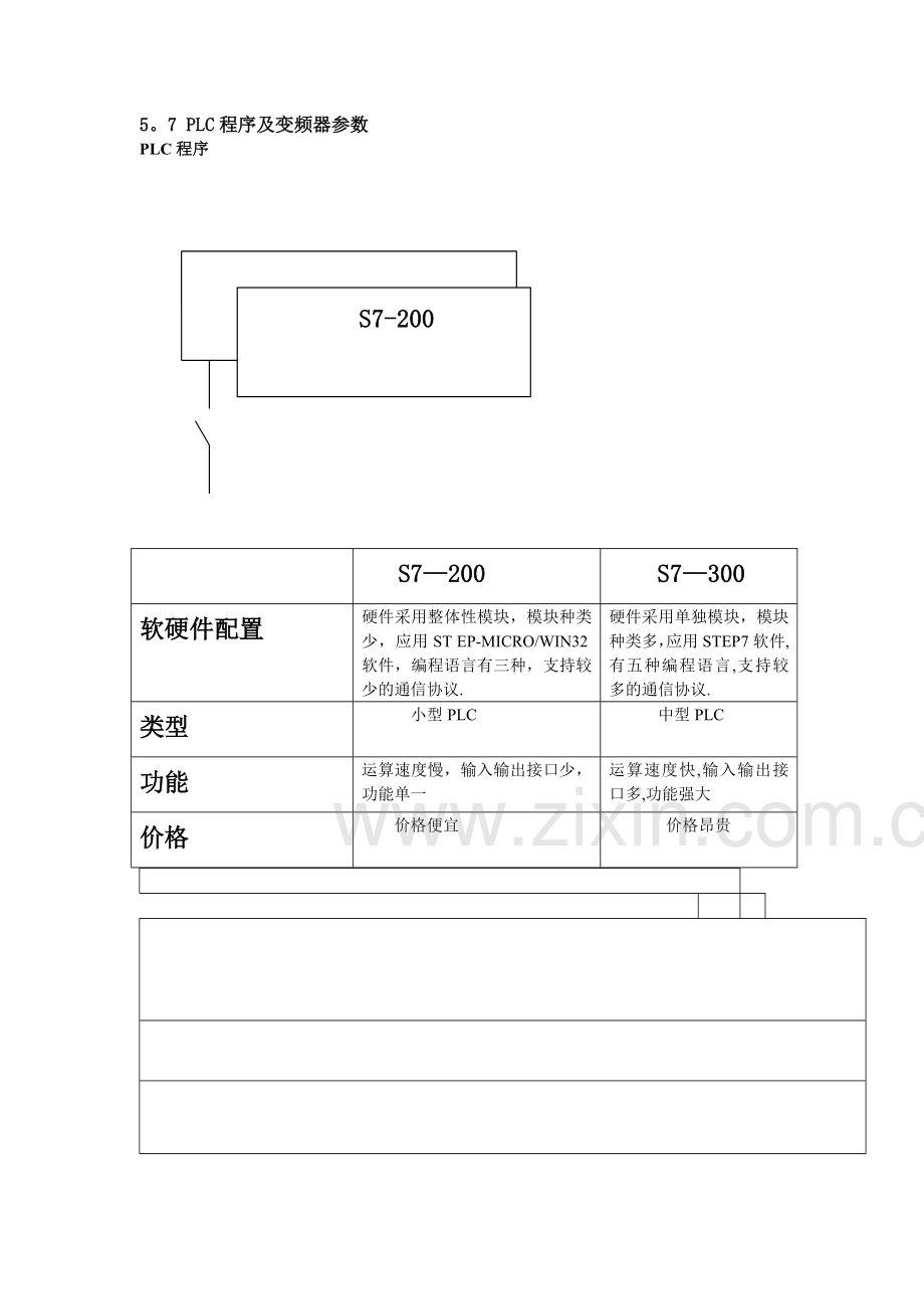 基于PLC控制变频器恒压供水系统电路图和PLC程序.doc_第2页