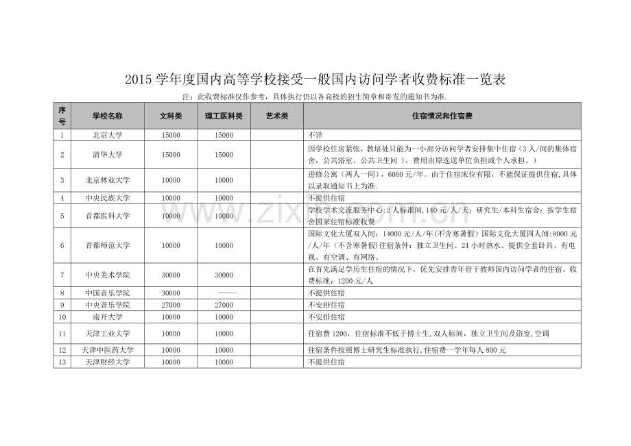 一般国内访问学者收费标准.doc_第1页