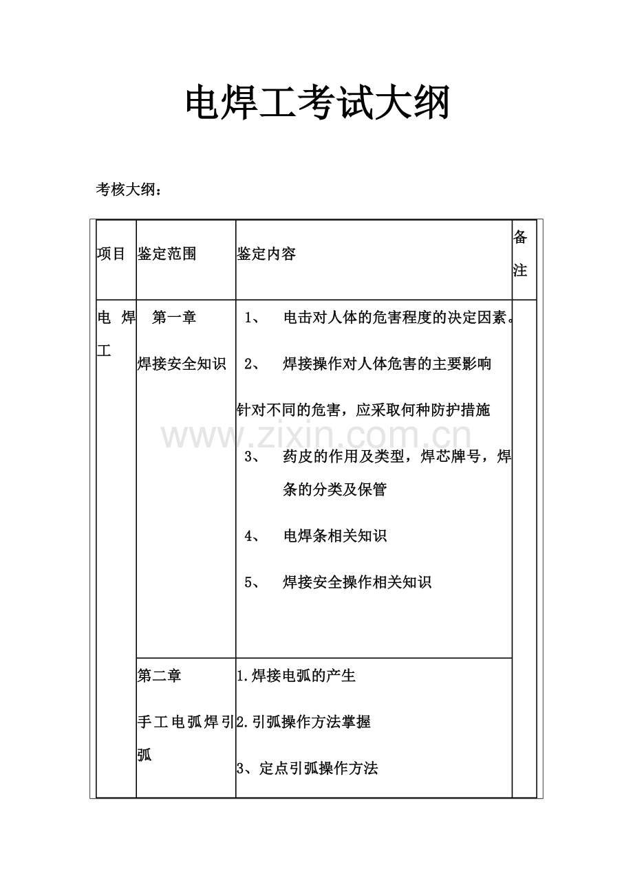 电焊工考试大纲.doc_第1页