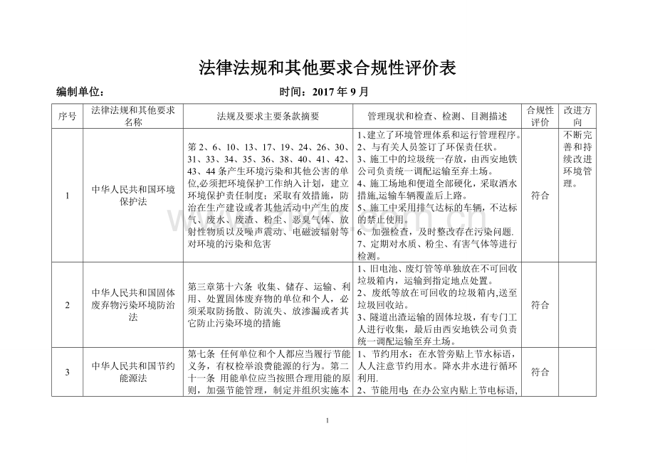 法律法规合规性评价表.doc_第1页