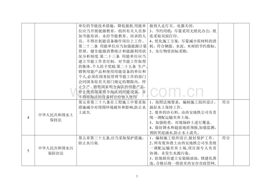 法律法规合规性评价表.doc_第2页