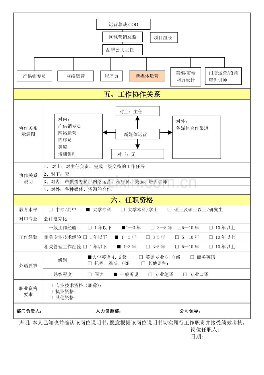 新媒体运营岗位职责说明书20180721.doc_第2页