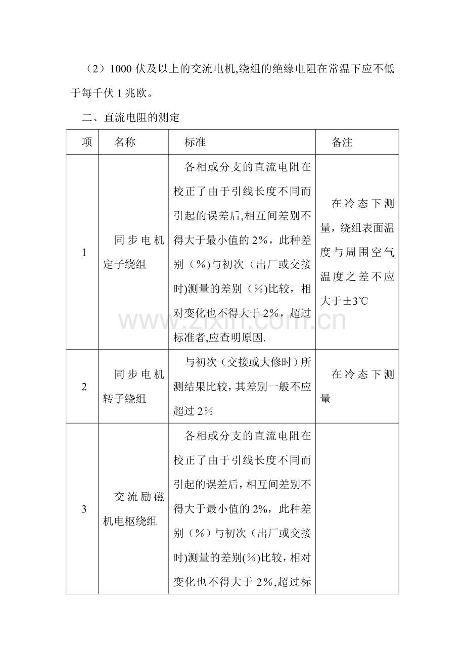 电动机维修技术标准.doc_第2页