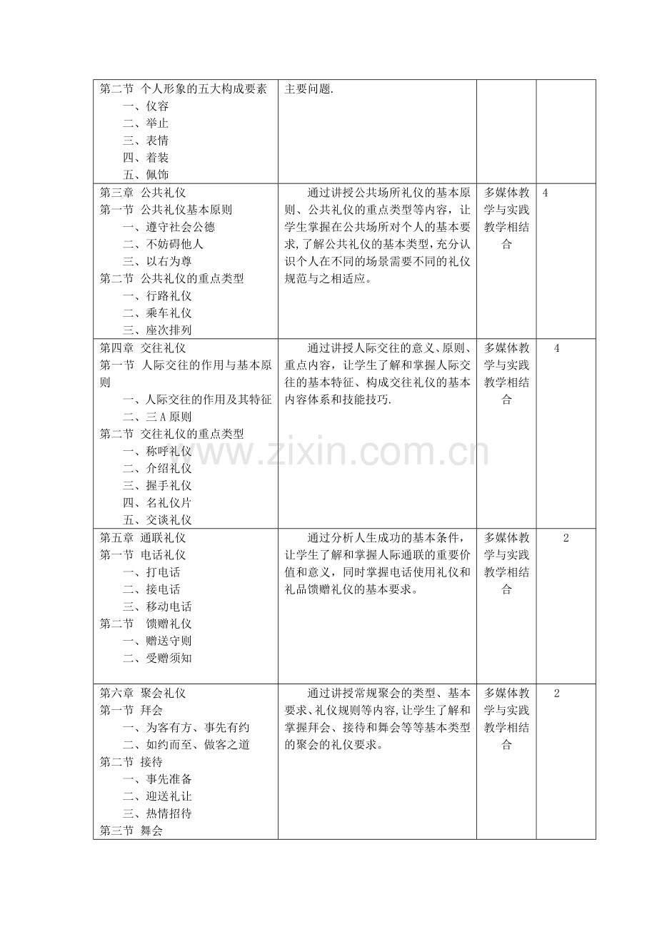 社交礼仪课程教学大纲.doc_第2页