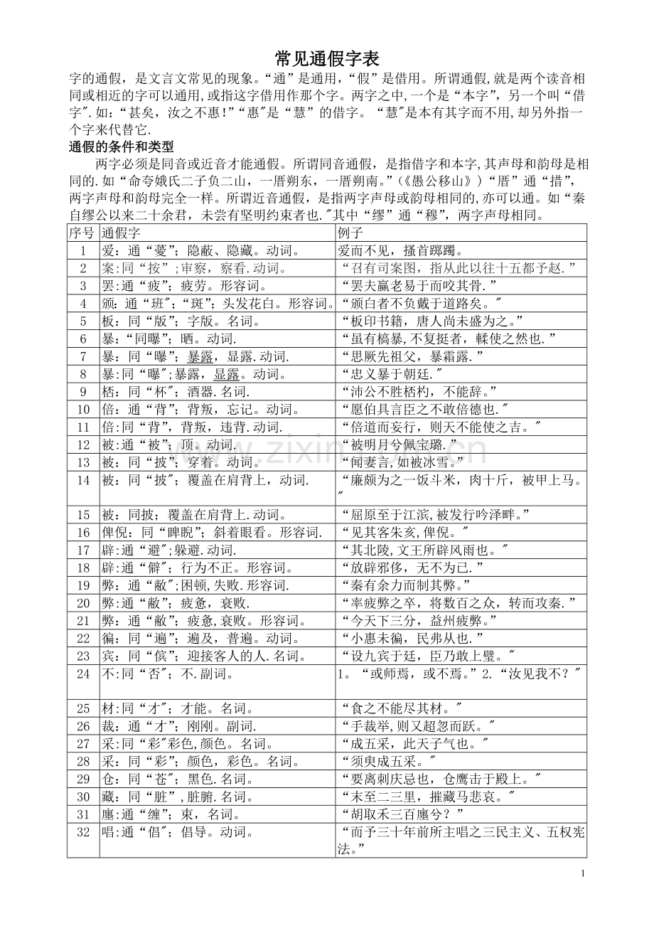 常见通假字表.doc_第1页