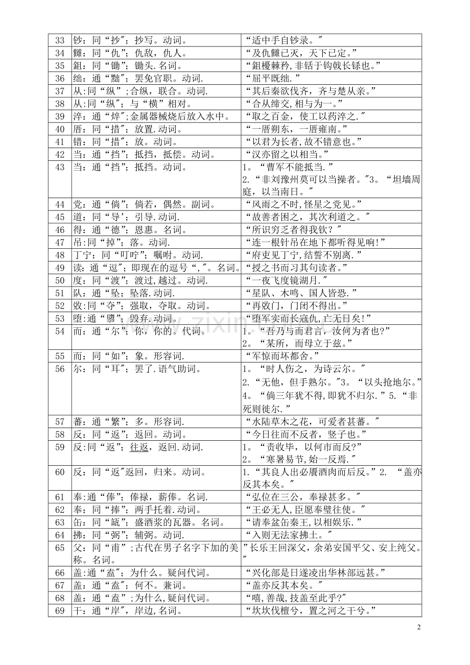常见通假字表.doc_第2页