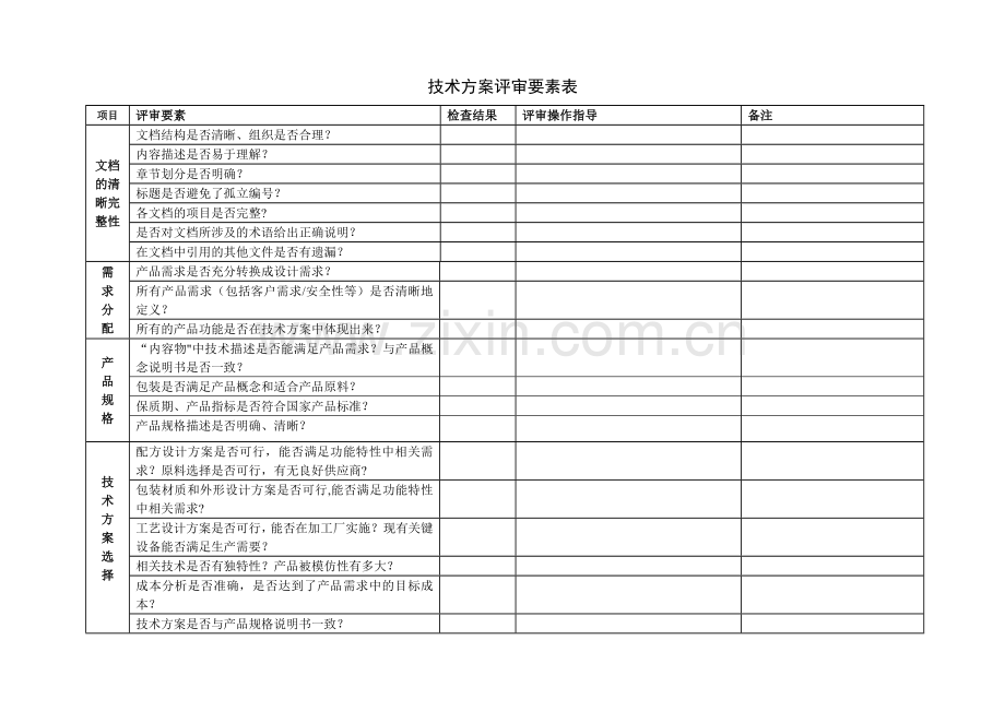 技术方案评审要素表.doc_第1页