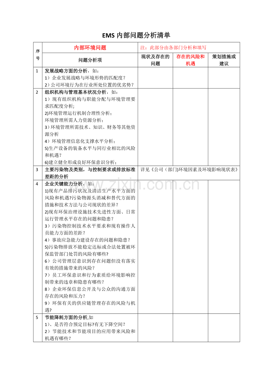 组枳环境内外部问题及风险和机遇分析表EMS.doc_第1页