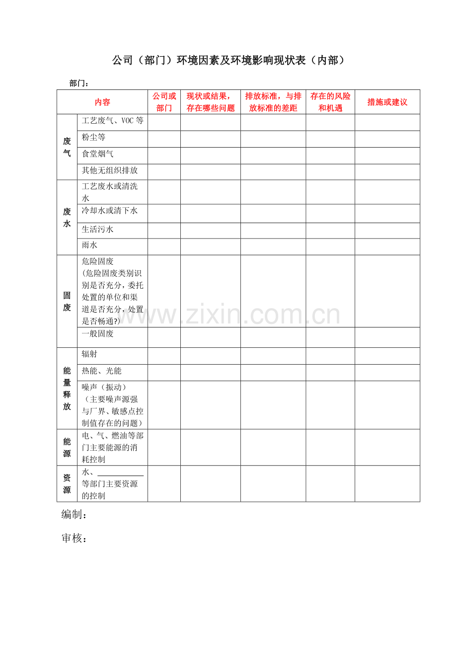 组枳环境内外部问题及风险和机遇分析表EMS.doc_第2页