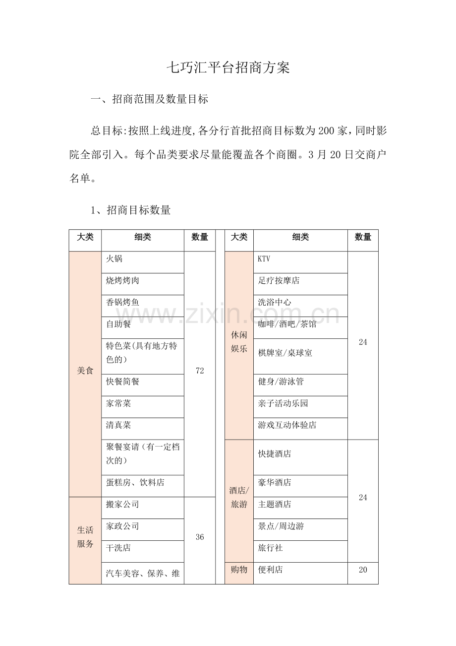 七巧汇电商平台招商方案.docx_第1页