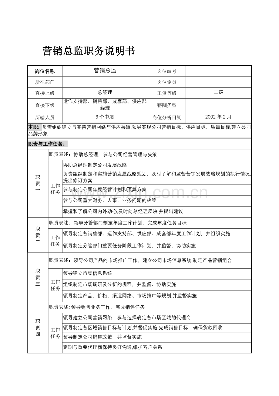 营销总监职务说明书.doc_第1页