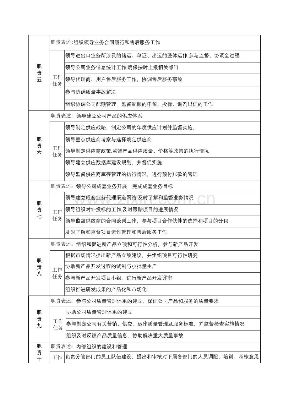 营销总监职务说明书.doc_第2页